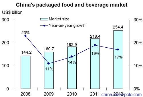 預包裝食品進口中國市場全流程服務，專業商檢報關清關配送公司推薦